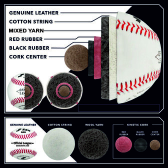 GDN900 - SSK Low Seam Baseball