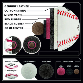 GDN100 - SSK Baseball VVK