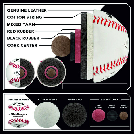 GDN250 BLEM VVK - SSK Baseball